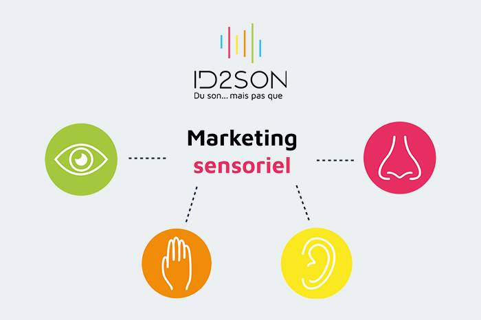 Marketing sensoriel, qu’est-ce que ça donne ? 