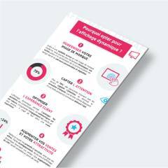 Pourquoi opter pour l'affichage dynamique