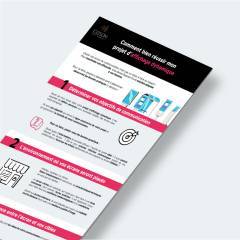 Réussir son projet d'affichage dynamique